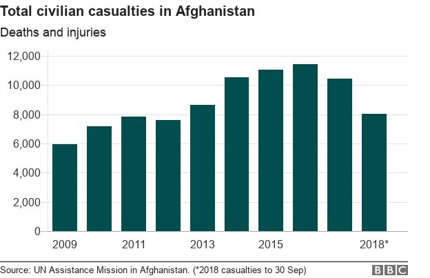 Afghanistan 